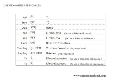 pronombres-personales