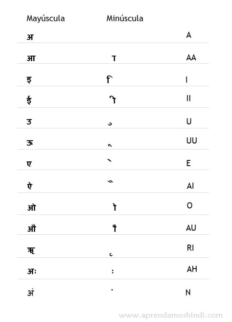 Las vocales en hindi